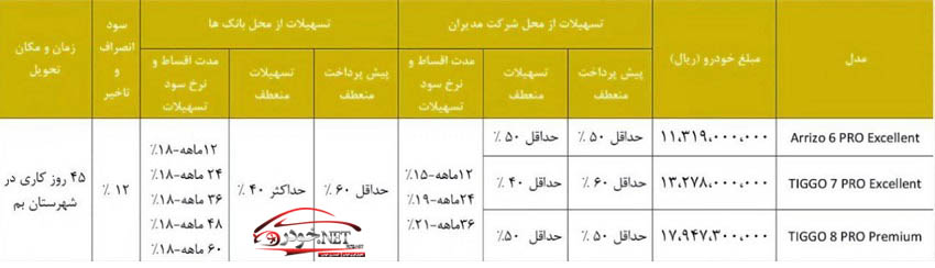 شرایط قسطی محصولات مدیران خودرو 